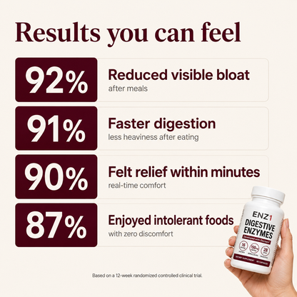 digestive enzymes